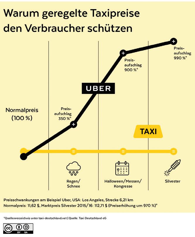 Grafik als Symbol für Prozesse, Abrechnung und technische Zusammenarbeit